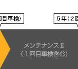 メンテナンスU(1回目車検含む)