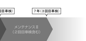 メンテナンスU(2回目車検含む)